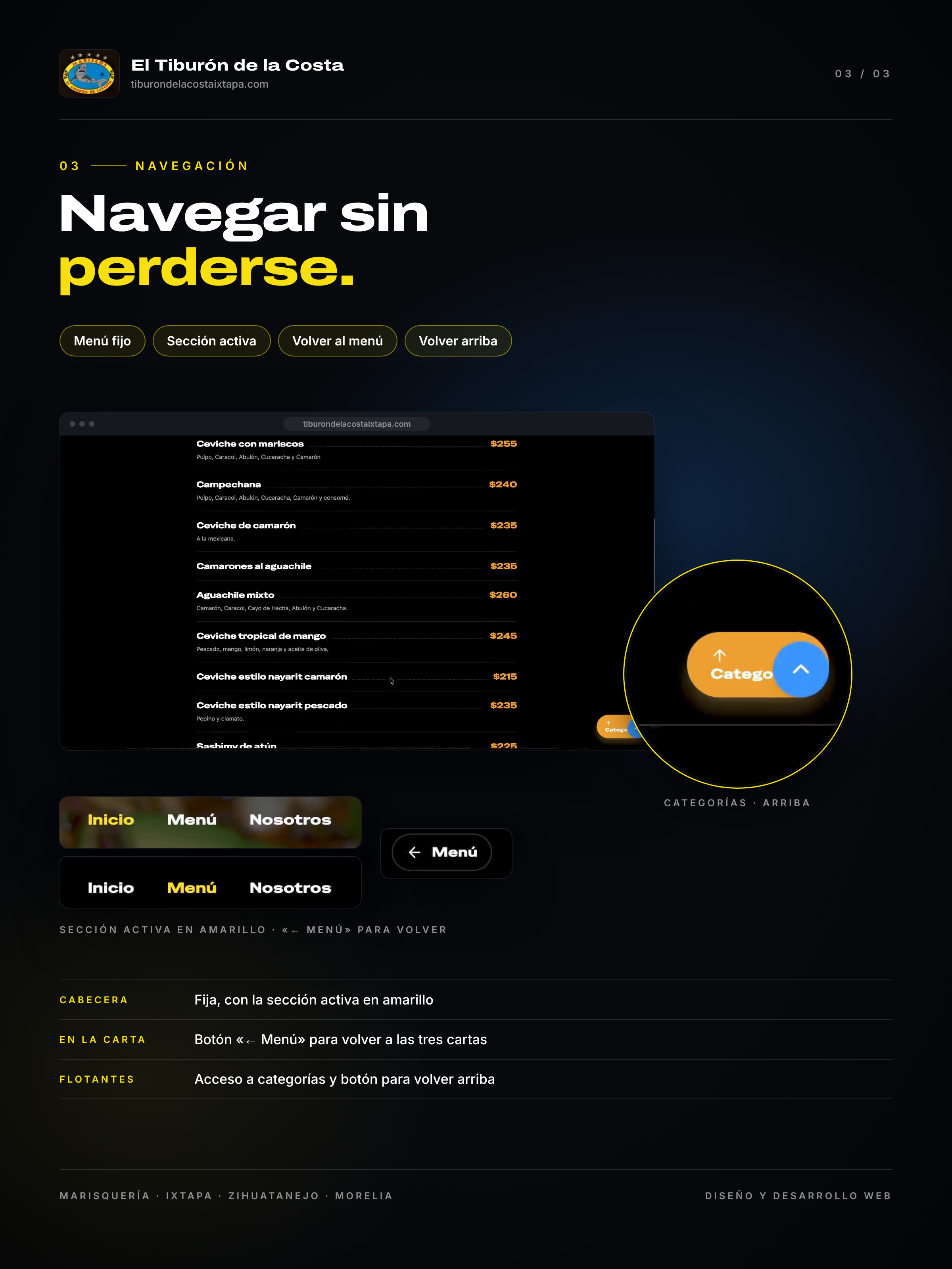 Ubicación e información de contacto de El Tiburón de la Costa